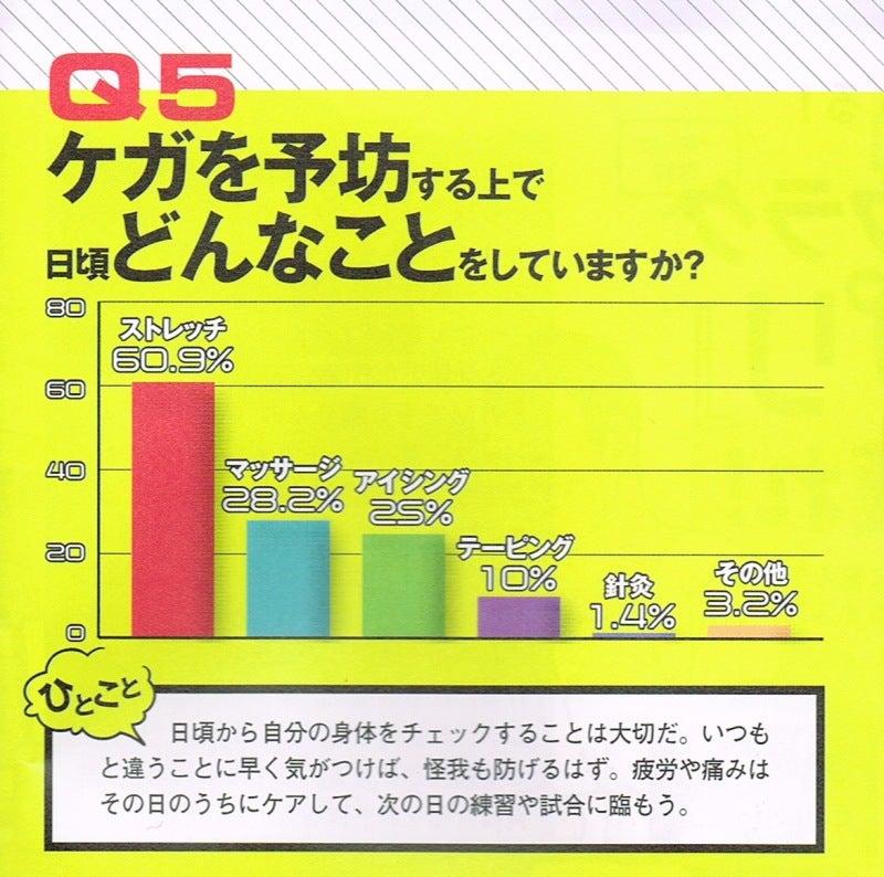 $パーソナルトレーニングと野球肩肘などスポーツ障害のリハビリ治療ならお任せ!プラストレーナーズ